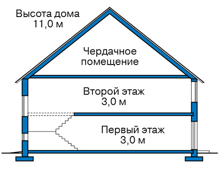 Высота этажей в проекте дома из кирпича 43-54