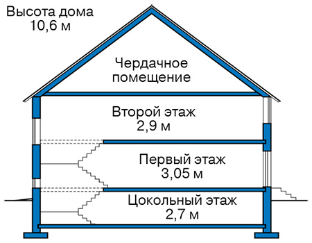 Высота этажей в проекте дома из кирпича 43-67