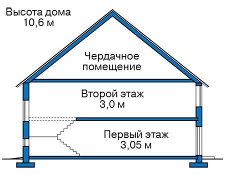 Высота этажей в проекте дома из кирпича 43-87