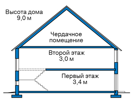 Высота этажей в проекте дома из кирпича 43-88