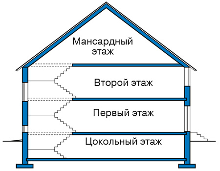 Высота этажей в проекте дома из кирпича 44-50