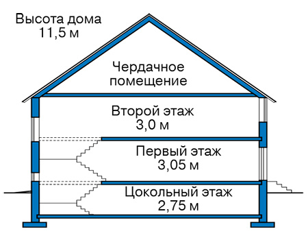 Высота этажей в проекте дома из кирпича 44-92