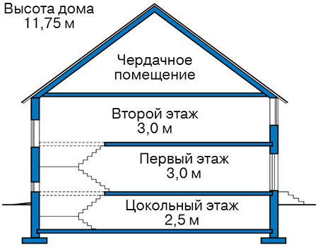 Высота этажей в проекте дома из кирпича 45-07