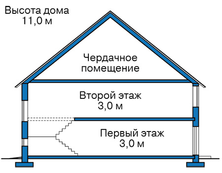Высота этажей в проекте дома из кирпича 45-19
