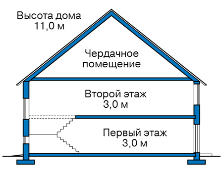 Высота этажей в проекте дома из кирпича 45-20