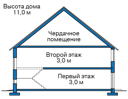 Высота этажей в проекте дома из кирпича 45-26
