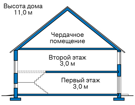 Высота этажей в проекте дома из кирпича 45-30