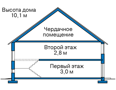 Высота этажей в проекте дома из кирпича 45-54