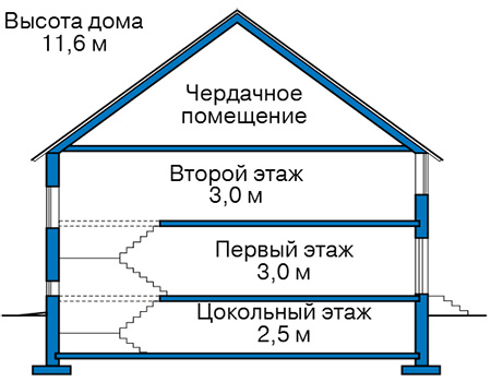 Высота этажей в проекте дома из кирпича 45-62
