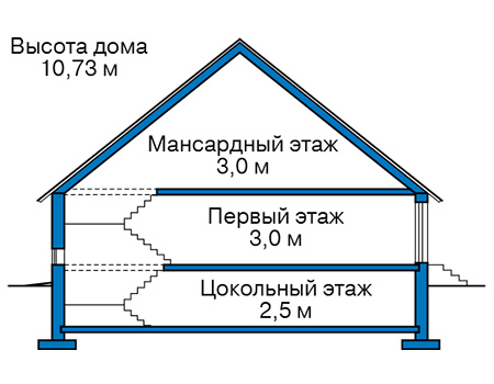 Высота этажей в проекте дома из кирпича 45-63