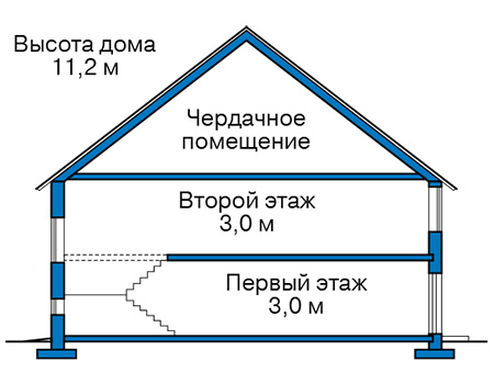 Высота этажей в проекте дома из кирпича 45-64