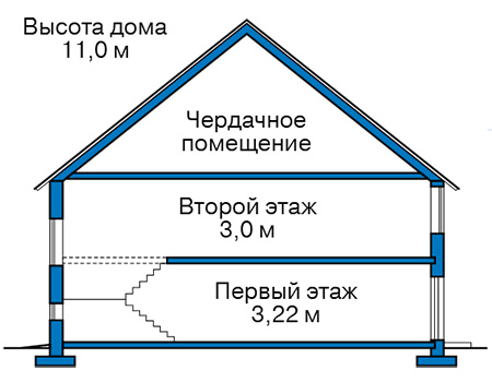 Высота этажей в проекте дома из кирпича 45-71