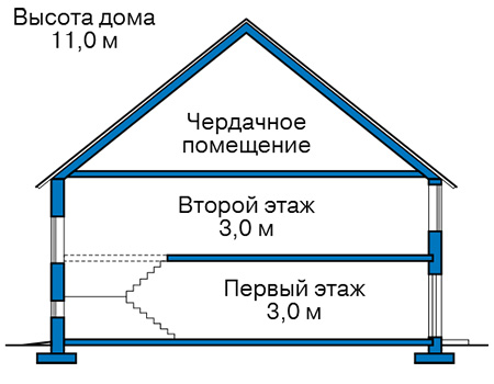 Высота этажей в проекте дома из кирпича 45-74