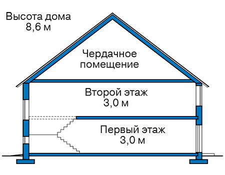 Высота этажей в проекте дома из кирпича 45-75
