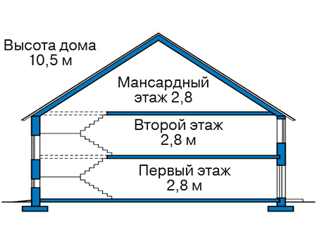 Высота этажей в проекте дома из кирпича 45-95