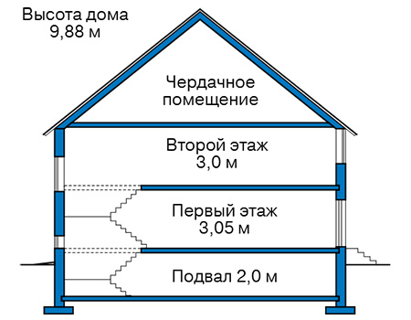 Высота этажей в проекте дома из кирпича 45-98