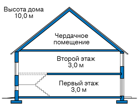 Высота этажей в проекте дома из кирпича 46-25