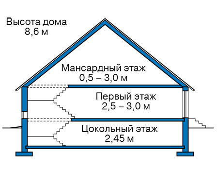 Высота этажей в проекте дома из кирпича 46-46