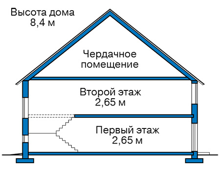 Высота этажей в проекте дома из кирпича 46-53