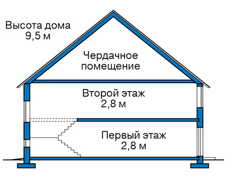 Высота этажей в проекте дома из кирпича 46-54