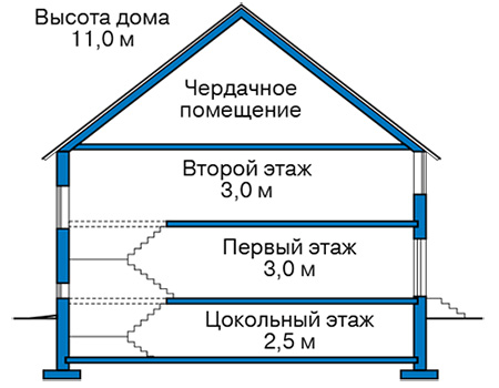 Высота этажей в проекте дома из кирпича 46-90