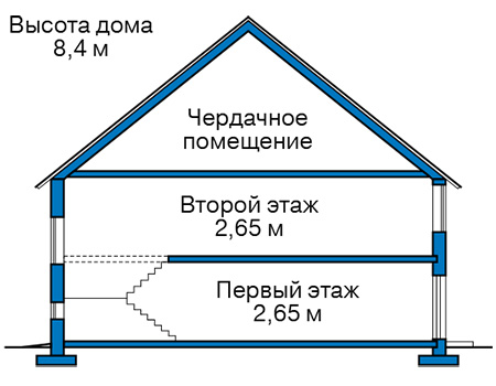 Высота этажей в проекте дома из кирпича 47-18
