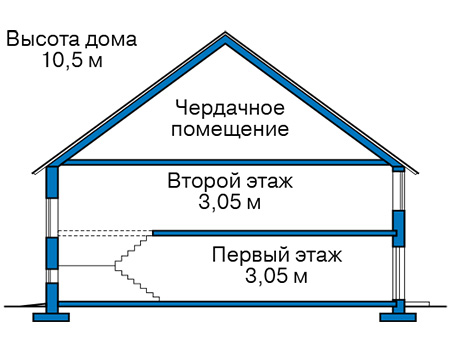 Высота этажей в проекте дома из кирпича 47-35