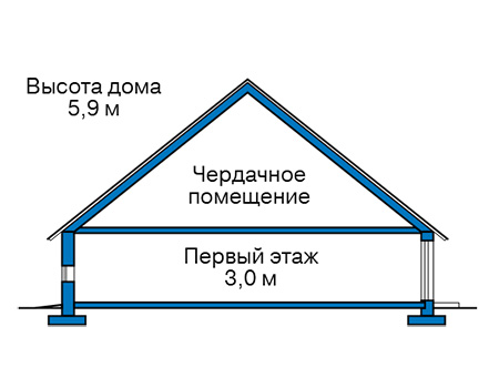 Высота этажей в проекте дома из кирпича 47-86