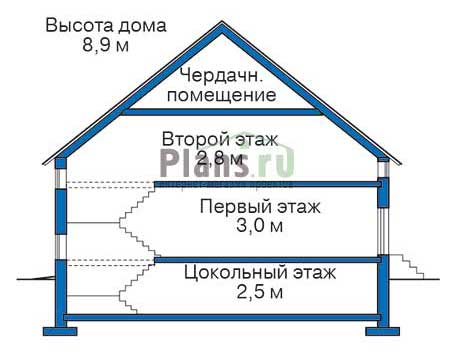 Высота этажей в проекте дома из газобетона 50-10