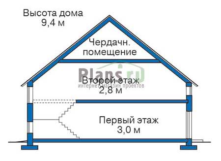 Высота этажей в проекте дома из газобетона 50-11