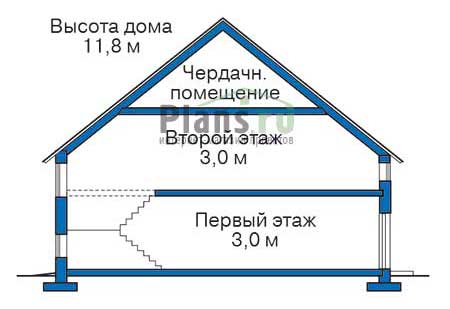 Высота этажей в проекте дома из газобетона 51-10