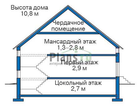 Высота этажей в проекте дома из газобетона 52-32