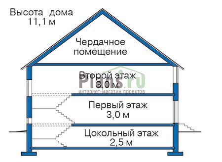 Высота этажей в проекте дома из газобетона 52-36