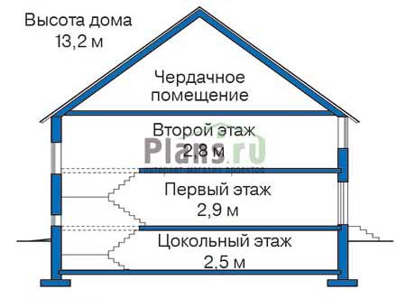 Высота этажей в проекте дома из газобетона 52-60