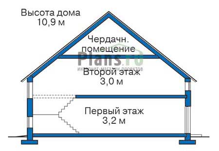 Высота этажей в проекте дома из газобетона 52-63