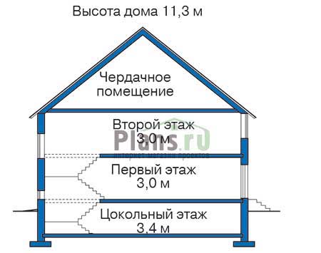 Высота этажей в проекте дома из газобетона 52-99