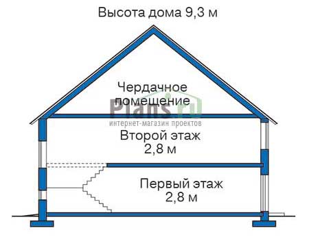 Высота этажей в проекте дома из газобетона 53-25