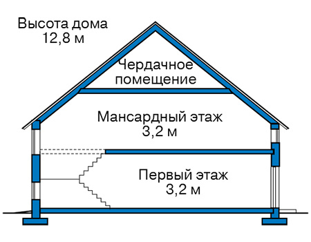 Высота этажей в проекте дома из газобетона 53-66