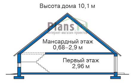 Высота этажей в проекте дома из газобетона 53-68