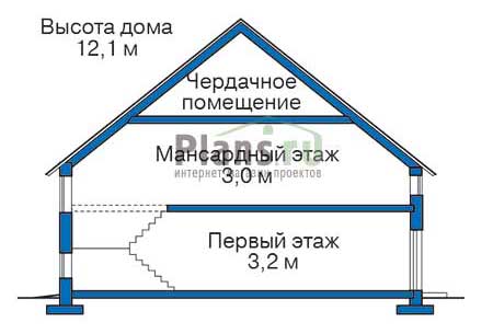Высота этажей в проекте дома из газобетона 53-69