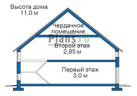 Высота этажей в проекте дома из газобетона 53-77