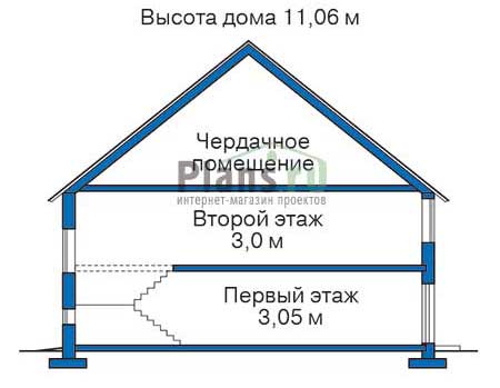 Высота этажей в проекте дома из газобетона 53-80