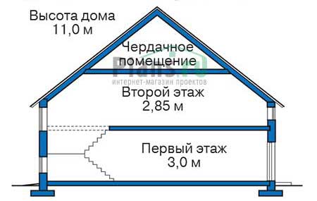 Высота этажей в проекте дома из газобетона 54-08