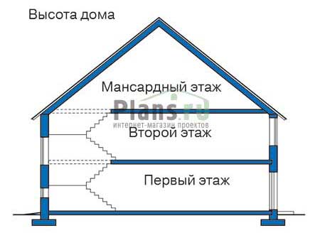Высота этажей в проекте дома из газобетона 54-13