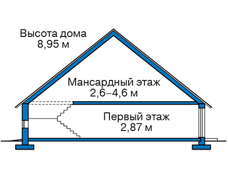 Высота этажей в проекте дома из газобетона 54-14