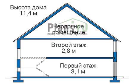Высота этажей в проекте дома из газобетона 54-41