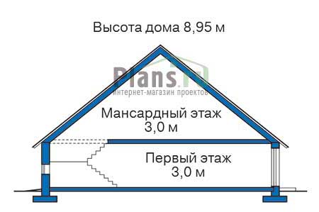 Высота этажей в проекте дома из газобетона 54-42