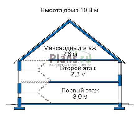 Высота этажей в проекте дома из газобетона 54-47
