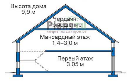 Высота этажей в проекте дома из газобетона 54-76
