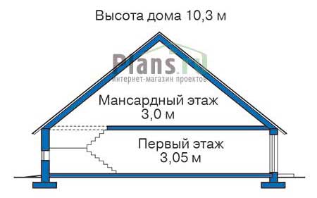 Высота этажей в проекте дома из газобетона 54-77